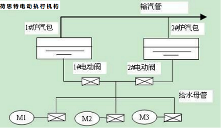 荷思特控制技術(蘇州)有限公司